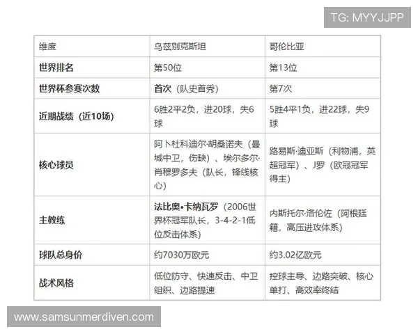 乌兹别克斯坦对阵哥伦比亚比赛头像展示与赛事亮点分析